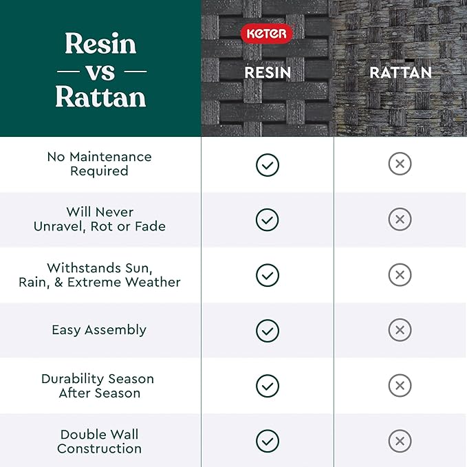 Keter Corfu 4 Piece Set All Weather Outdoor Patio Garden Furniture with Cushions, Charcoal