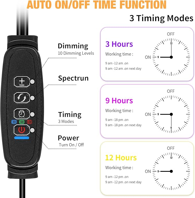 LED Grow Lights (2 Packs), 2 Heads Red Blue White Full Spectrum Plant Light with Clamp for Indoor Plants & Seed Starting, 10-Level Dimmable, Auto On Off, Timing 4 6 12Hrs