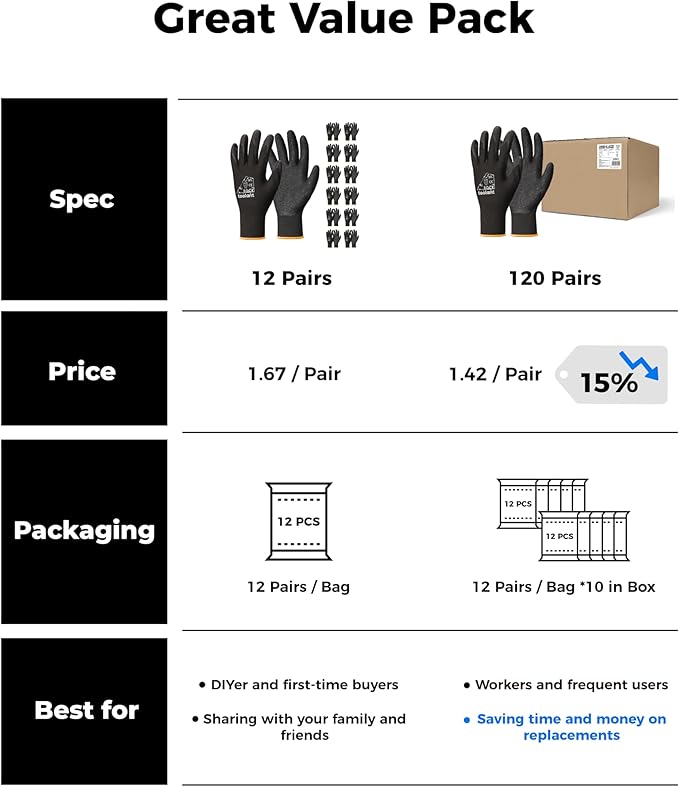 toolant Crinkle Latex Work Gloves Bulk, Rubber Coated Safety Work Gloves for Men and Women, 120 Pairs for Construction, Gardening, Warehouse (Black, XL)