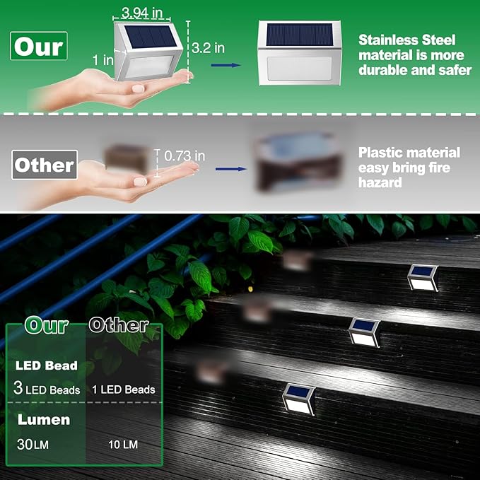 JSOT Solar Lights Outdoor for Deck,Waterproof Solar Garden Lights Decorative Outside Lamp for Walkway,Fence Post,Backyard,Railing,Wall,Pool,Step,Stairs 8 Lights Cool White