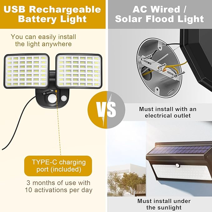 Rechargeable Battery Operated Motion Lights 2500LM & 4000LM Motion Sensor Security Lights(1-3 Months Endurance) USB Charging LED Flood Lights Outdoor for Garage Yard Entryways Patio Garden
