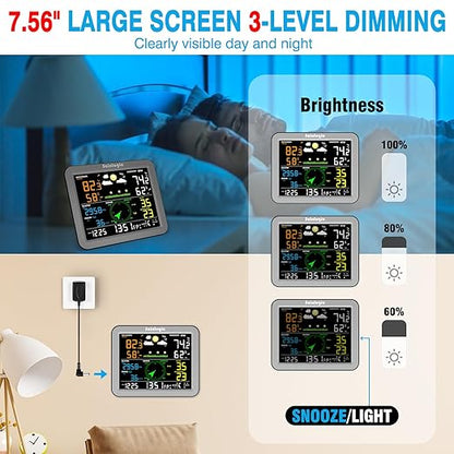 Sainlogic Wireless Weather Station with Outdoor Sensor,Weather Forecast, Temperature,Air Pressure,Humidity,Wind Gauge,Rain Gauge