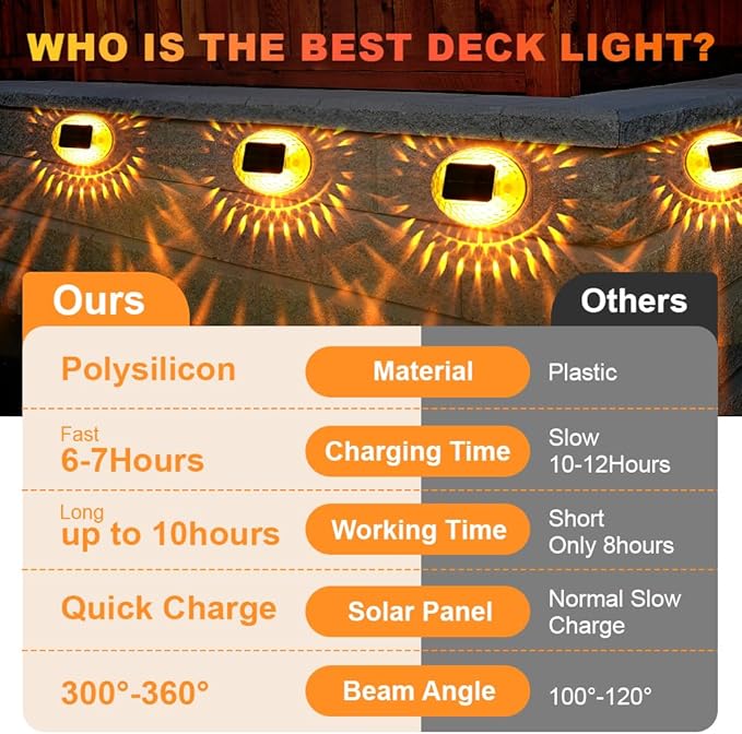 Solar Atmosphere Lights for Outside, IPX4 Waterproof Decor, Warm Light for Backyard/Railing/Step/Patio/Stair Railings and Wall (6 Pack)