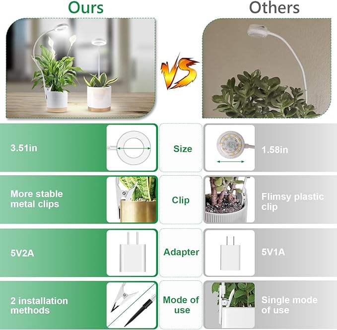 Plant Light Clip on, 6000K White Full Spectrum Grow Lights for Indoor Plants, Halo Grow Lamp with 360° Gooseneck, 6/12/16H Timer, 3 Light Modes, 5 Level Dimmable Indoor Plant Light 2 Pack