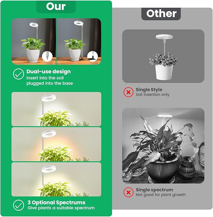 Grow Lights for Indoor Plants,Full Spectrum Plant Lights for Indoor Growing with with 3/9/12H Timer, 3 Color Modes, 10 Brightness, 6.5"-26" Height Adjustable Small Grow Light, 2 Pack(3.4in)