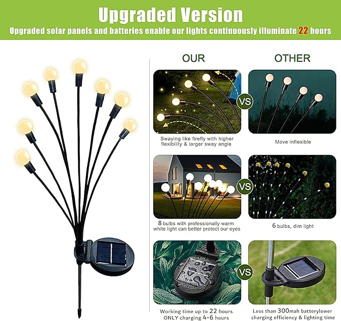 Upgraded Solar Garden Lights, 8 Pack - Waterproof Outdoor Lights for Yard, Patio Decor - Warm White Firefly Lights