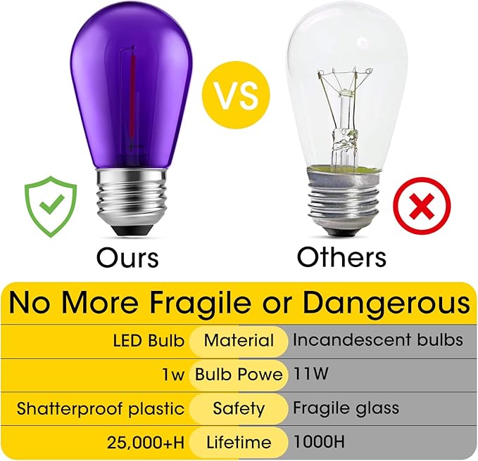 Meconard S14 Purple and Orange LED Light Bulbs, 24Pack 1W Plastic Shatterproof Waterproof LED Bulbs for Indoor Outdoor String Lights, E26 Base, Halloween Decoration, String Light Replacement Bulbs