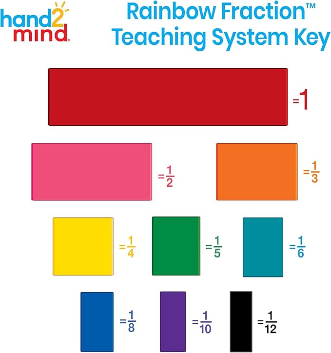hand2mind - 42856 Plastic Rainbow Fraction Tiles, Homeschool Supplies (15 Sets of 51 Pieces) & hand2mind-35033 ETA Connecting Plastic Fraction Circles