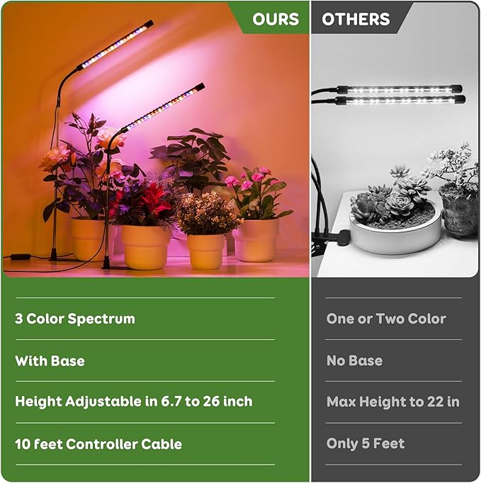 Grow Light, LED Plant Light for Indoor Plant Growing, Full Spectrum Desk Grow Lamp with Base,10 Dimmable Levels, Plant Lamp with Automatic Timer for 3/9/12H, Height Adjustable 6.5"-26"(2 Pack)