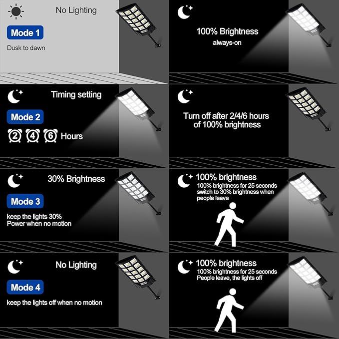 Solar Lights Outdoor,IP66 Waterproof Solar Street Lights with Motion Sensor & Remote,6500K Dusk to Dawn Street Lamps for Parking Lot/Yard/Garden(2 Pack)