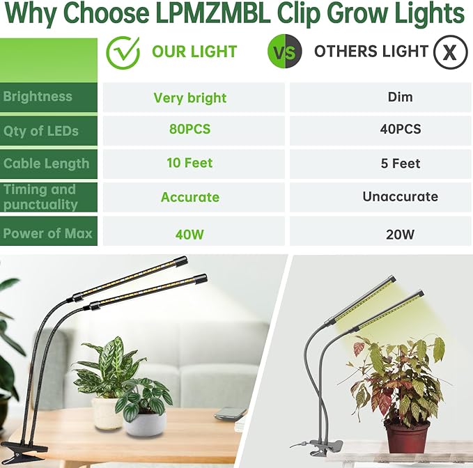 Full Spectrum LED Grow Light for Indoor Plants, 2 Heads Grow Lights for Seed Starting, 10 Dimmable Levels & 3 Timer Modes (3/9/12H), Adjustable 360° Gooseneck with Clip, Plant Grow Lights