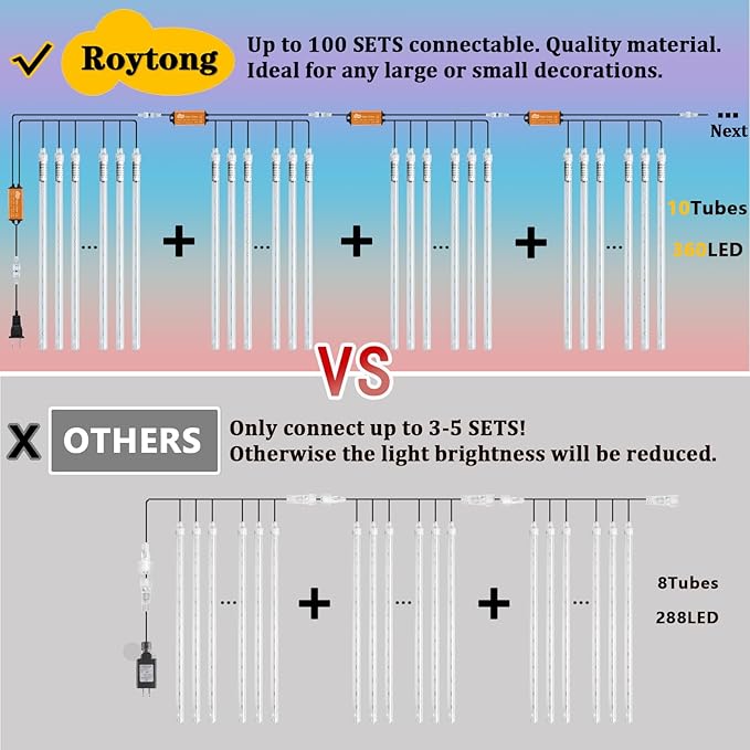Meteor Shower Lights, Christmas Lights, 12 Inch 10 Tube 360 LED Rain Falling Icicle Cascading Lights for Xmas Tree Halloween Patio Garden Roof Eaves Decoration