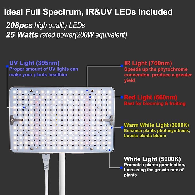 Plant Light LED ZQL and ABS (Desk 25 Watt(2Pack))
