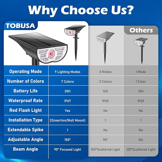 Solar Color Changing Spot Lights Outdoor, Multi-color RGB Solar Landscape Lights IP67 Waterproof, 9 Lighting Modes Solar Powered Spotlights for Christmas Holiday Decorations Yard Garden, 6-Pack