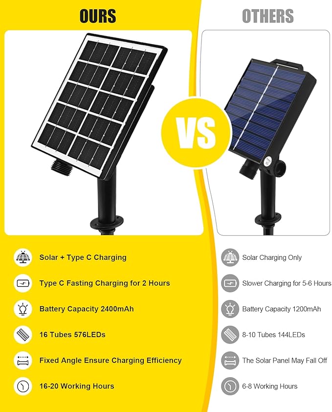 Meteor Shower Rain Lights Solar Christmas Lights Outdoor Falling Rain Drop Lights Snowfall Icicle Cascading String Lights 16 Tubes 16 Inch 576LED for Xmas Tree Wedding Party Holiday Patio Garden Decor