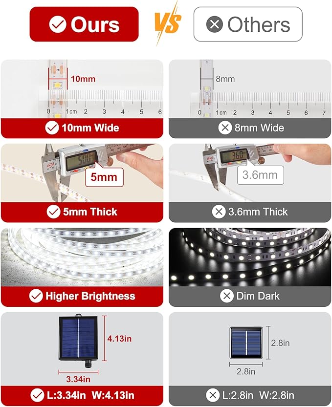 LUHLEE Solar LED Strip Lights, Upgrade Outdoor Rope Lights 8 Lighting Modes,IP65 Waterproof String Lights for Patio Yard Deck Porch Balcony Garden (White, 16.4 ft)