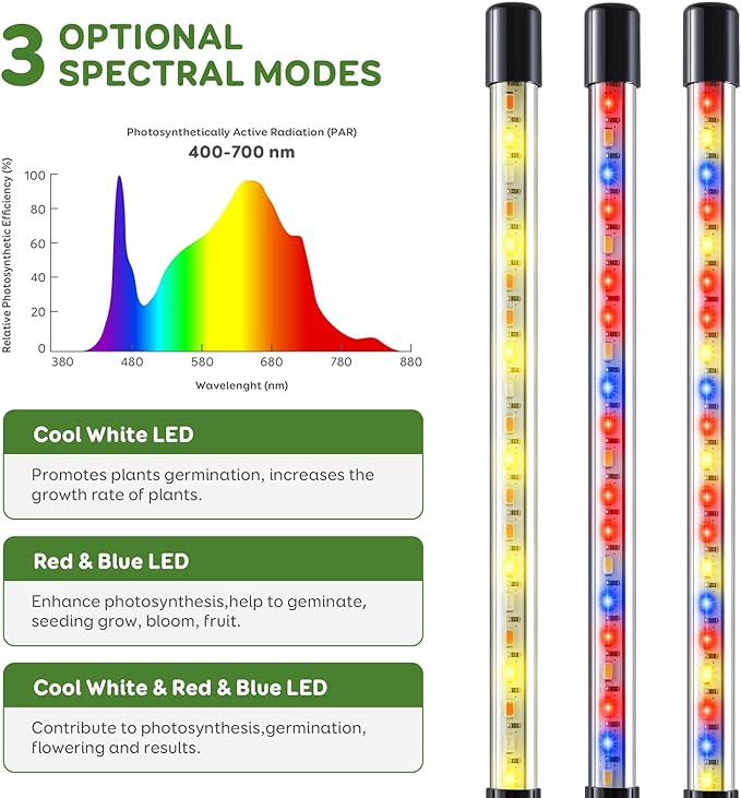 Grow Light, LED Plant Light for Indoor Plant Growing, Full Spectrum Desk Grow Lamp with Base,10 Dimmable Levels, Plant Lamp with Automatic Timer for 3/9/12H, Height Adjustable 6.5"-26"(2 Pack)