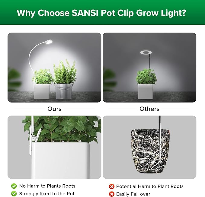 SANSI Grow Lights for Indoor Plants, ETL Listed Pot Clip LED Plant Lights for Indoor Growing, Full Spectrum, 4-Level Dimmable, Auto On Off 3 6 12 Hrs Timer for Small Plants,Garden Gift White 5V 2-Pack