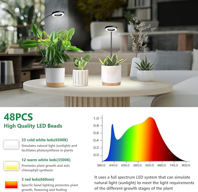 Plant Lights for Indoor Growing, 144 LED Full Spectrum Plant Grow Light with Clip 3 Pack, Black Halo Indoor Plant Light 2 Installation Options with 6/12/16H Timer, 5 Dimmable, 3 Modes