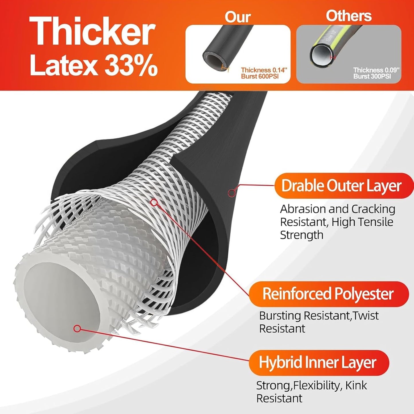 Garden Water Hose 50 ft x 5/8 in Heavy Duty, Flexible and Lightweight, Burst 600 psi, Kink-less Hybrid Rubber Pipe for Backyard, 3/4'' Brass Fittings, Black