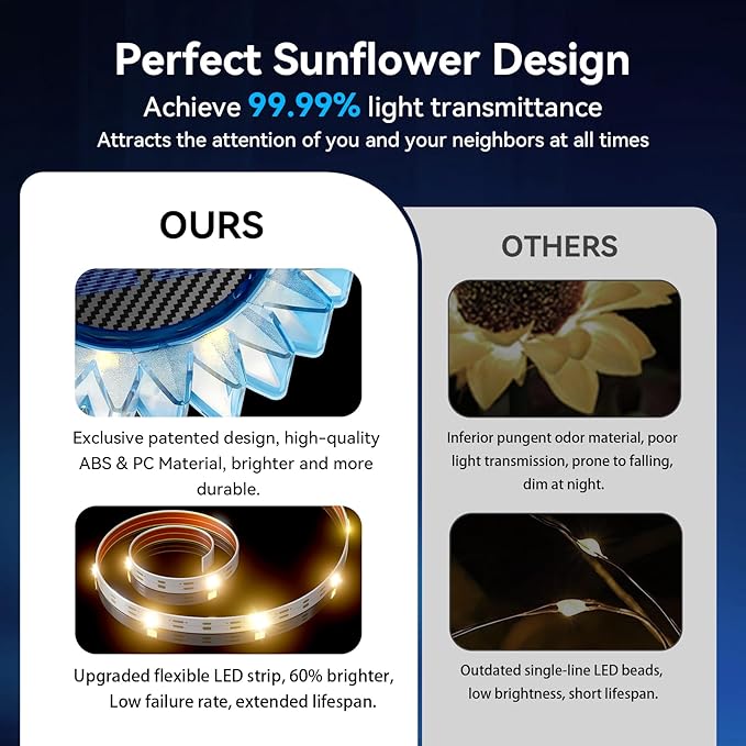 Solar Garden Lights - Upgraded Solar Sunflower Light, Ground/Wall 2 in 1, Solar Outdoor Lights Waterproof IP67,Garden Yard Patio Backyard Pathway Landscape Fence Wall Decoration, Warm White(2 Pack)