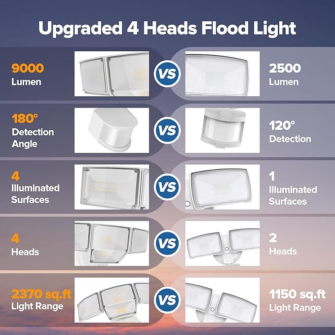 LUTEC 80W 9000LM LED Security Lights Motion Sensor Outdoor Lights, 4 Head LED Flood Light Outdoor 5000K Daylight, IP65 Waterproof, Motion Detected Light for Outside, Garage, Yard - 2 Pack (White)