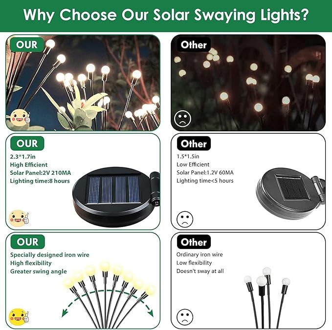 2025 Solar Lights Outdoor Waterproof , 8 Pack Solar Garden Lights, Solar Firefly Lights Outdoor Waterproof, Solar Twinkle Swaying Fairy Light for Yard Patio Pathway Garden Decoration (Warm White)