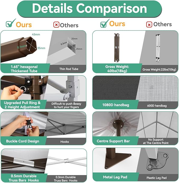 COBIZI 10x10 Pop Up Canopy Tent Heavy Duty with 4 Sidewall, Commercial Outdoor Easy Pop Up Gazebo for Party Wedding All Weather Waterproof UV 50+ with Carry Bag(Leg Upgraded),Black