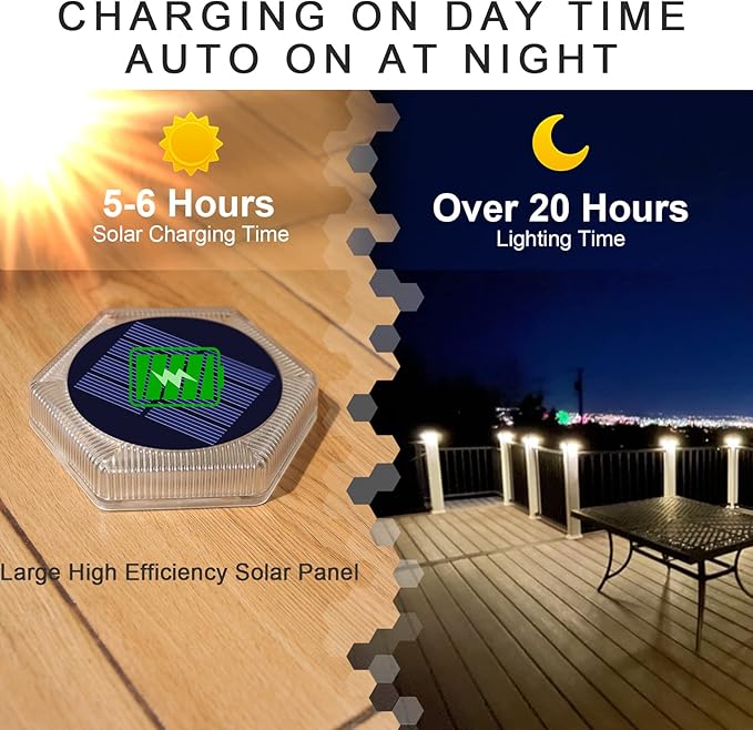 YiLaie Solar Deck Lights Outdoor Auto On/Off, Post Dock Lights Solar Powered Warm White Solar Driveway Lights Markers Waterproof(4 Pack)
