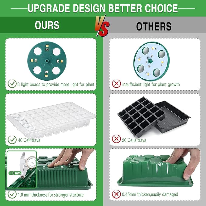 YAUNGEL Seed Starter Tray with Grow Light, Seed Starter Kit with Timing Controller Adjustable Brightness,80 Cells Seed Starter Tray for Indoor Planting with Humidity Domes Heightened Lids 2 Pack