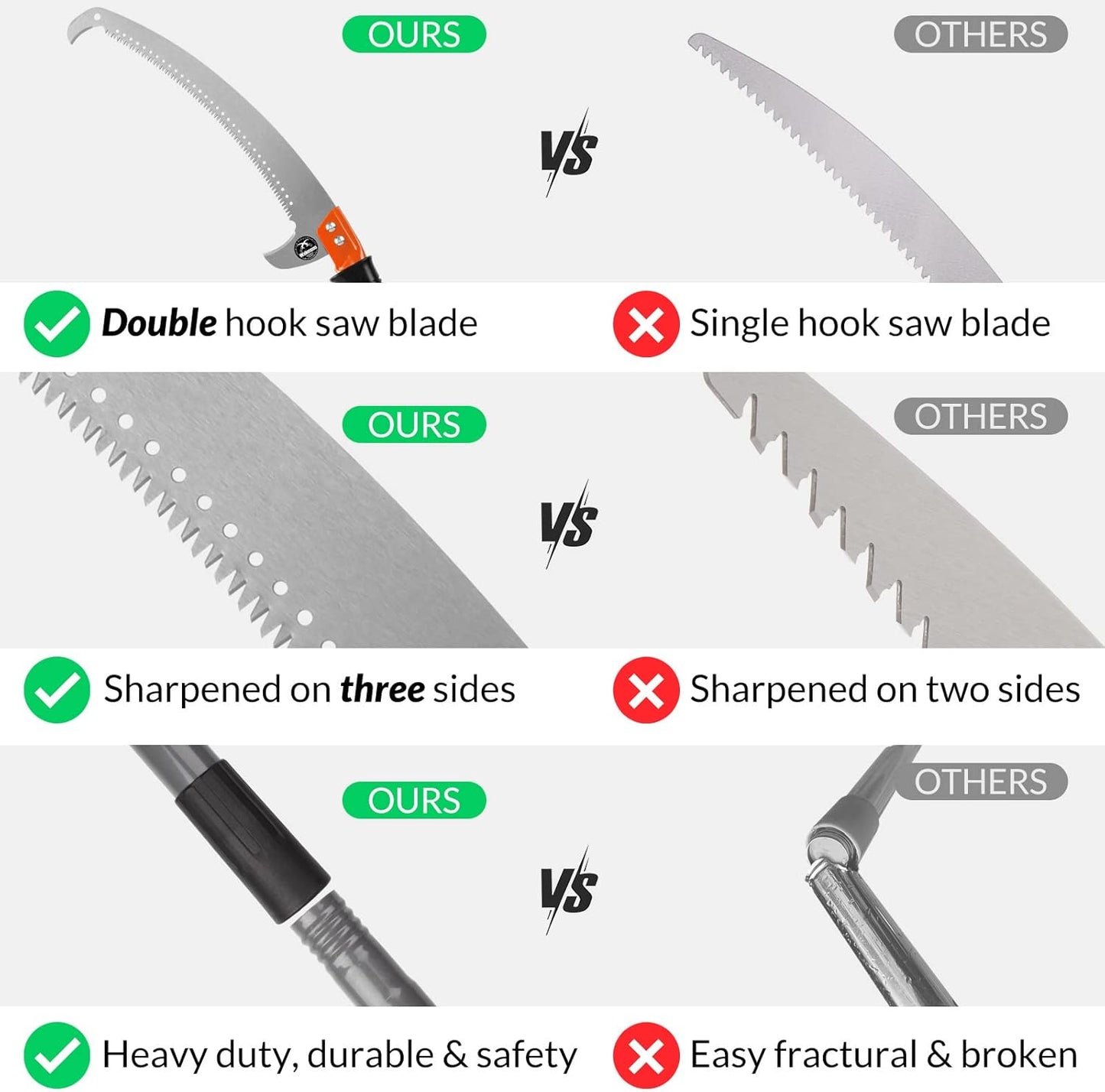 Walensee Pole Saws for Tree Trimming 7.7 FT Lightweight Manual Stainless Steel Extension High Pole Pruning Pole Saw with Blade for Trimmer Branches Pole Cutter and Pruner at Forestry Yard Garden Patio