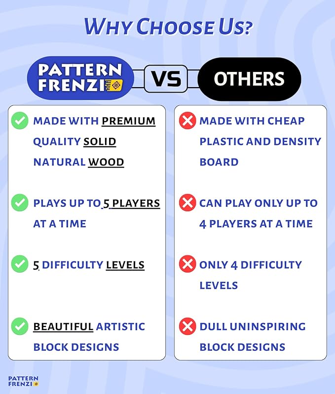 Pattern Matching Board Game for Kids & Adults, Family Night Board Games, Block Puzzle Games for Kids, Ages 3+ to 99 yrs, Play 1 to 5 Players, for Birthdays, Premium Quality Solid Wood