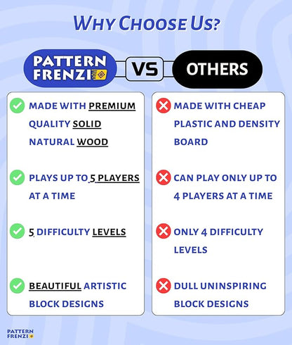 Pattern Matching Board Game for Kids & Adults, Family Night Board Games, Block Puzzle Games for Kids, Ages 3+ to 99 yrs, Play 1 to 5 Players, for Birthdays, Premium Quality Solid Wood