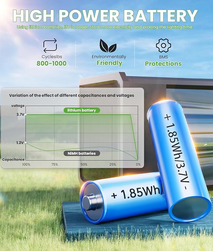 Solar Pathway Lights 2-in-1 Warm&Cool, 8 Pack Bright Solar Lights Outdoor Waterproof IP65, Auto On/Off, Long Lasting Outdoor Light for Yard Patio Garden Decor Landscape Lighting