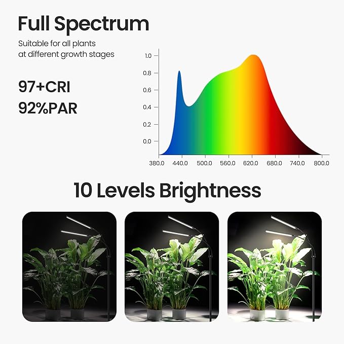 Plant Light for Indoor Growing, Full Spectrum Grow Light with 2 Heads,66.5in Extendable,144LEDs,10-Level Dimmable, Automatic Timer,Adjustable Gooseneck Floor Lamp for Tall Large Plants