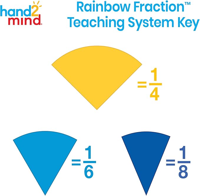 hand2mind - 42856 Plastic Rainbow Fraction Tiles, Homeschool Supplies (15 Sets of 51 Pieces) & hand2mind-35033 ETA Connecting Plastic Fraction Circles