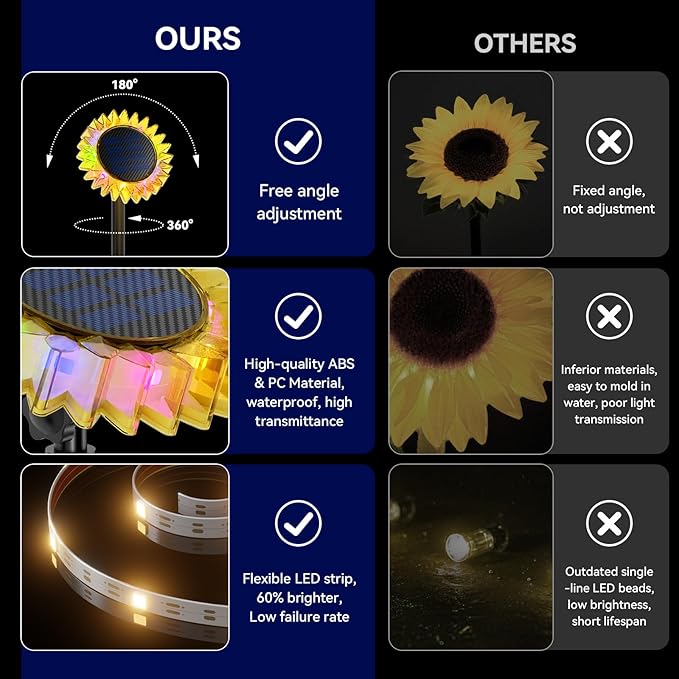 Hogni 6PK Solar Garden Lights, Ground Stake/Hang 2 in 1 Solar Sunflowers Outdoor Waterproof IP67, Outdoor Decor for Pathway Walkway Landscape Backyard Fence Decoration