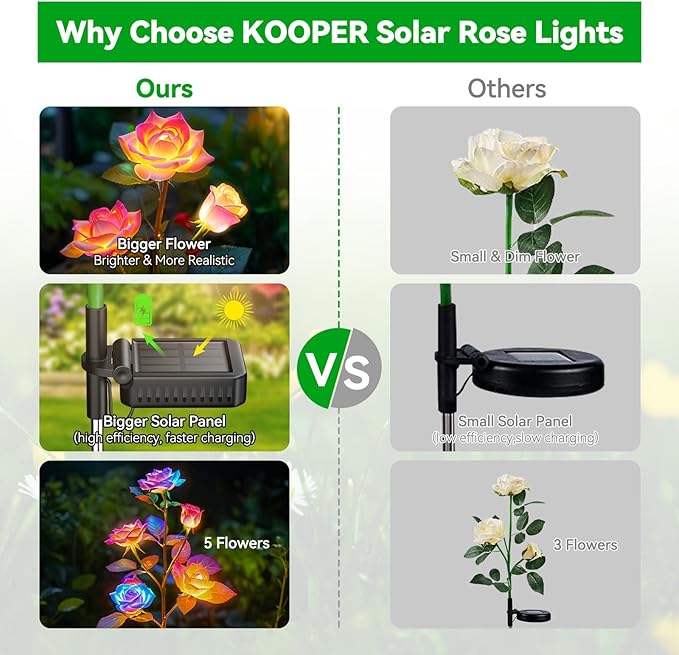 KOOPER 6 Pack Solar Lights Outdoor Garden Decor, 7 Color Changing Solar Flowers Outdoor Waterproof with 30 Bigger & Realistic Rose, Enlarged Size Panel for Patio Yard Garden Cemetery Decoration, Gifts
