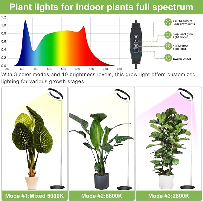 Standing Grow Light Floor Lamp, 72 LED Tall Plant Light Stand with Auto On/Off Timer, Desk Grow Lights for Indoor Plants Full Spectrum, Strong Base and Easy to Put Together Adjustable Height