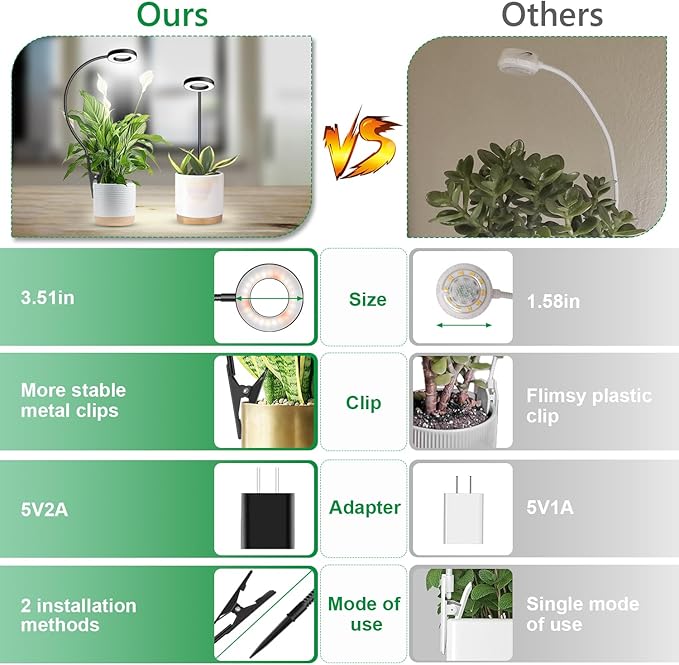 Plant Lights for Indoor Growing, 144 LED Full Spectrum Plant Grow Light with Clip 3 Pack, Black Halo Indoor Plant Light 2 Installation Options with 6/12/16H Timer, 5 Dimmable, 3 Modes