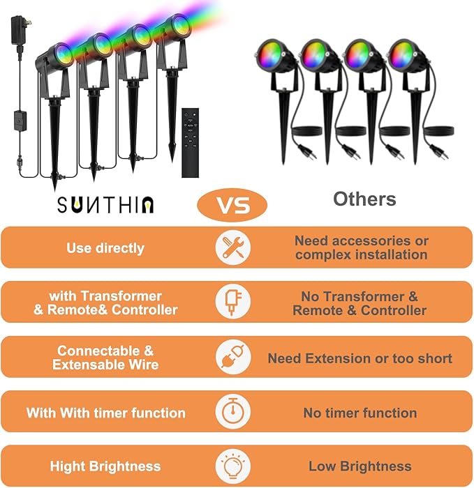 SUNTHIN Outdoor Landscape Lighting with Remote, RGBW Color Changing Spot Uplights, IP65 Waterproof & Connectable, 10 Pack