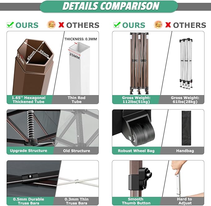 COBIZI 10x20 Pop Up Canopy Tent Heavy Duty with 6 Removable Sidewalls, Commercial Heavy Duty Pop Up Tent for Parties All Weather Waterproof and UV 50+ Wedding Tent with Roller Bag(Legs Upgraded)