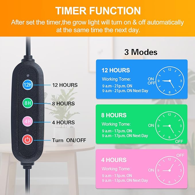 2-Head Grow Light with Stand 50W, FECiDA 2025 Grow Lights for Indoor Plants, Full Spectrum LED Plant Grow Light for Houseplants, Bonsai Tree, 4,8,12,16 Hr Timer and 360° Gooseneck