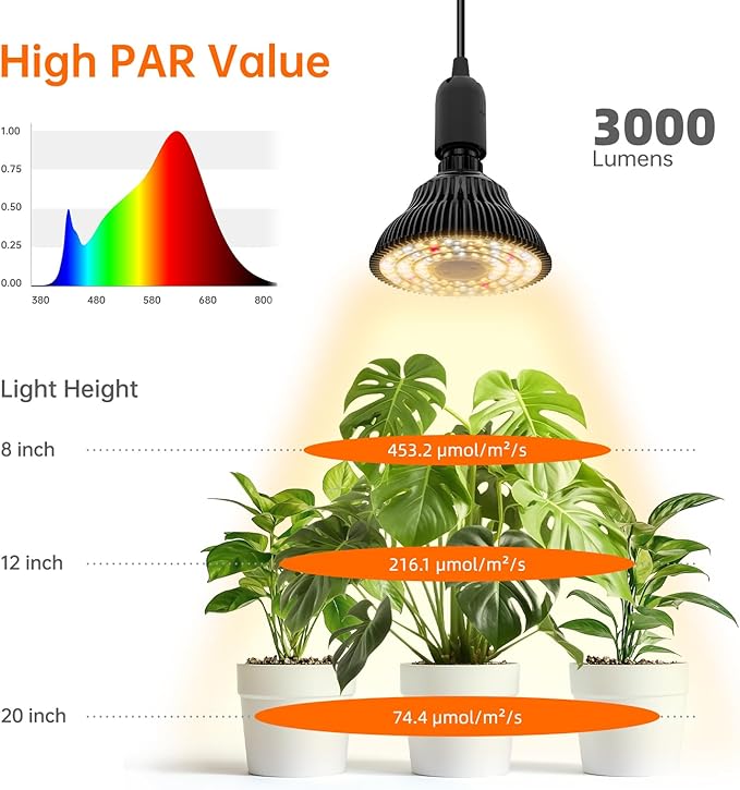 Hanging Grow Light for Indoor Plants Full Spectrum, Black Plant Bulb with Optical Lens for Enhanced PPFD, Pendant Grow Light with Timer, 16.4 FT Power Cord, Perfect for Tall Plants and Flowers