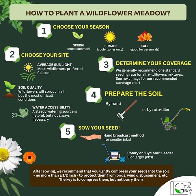Regional Wildflower Seed Mix by GevaGrow (Midwest Wildflowers, Mini Shaker)