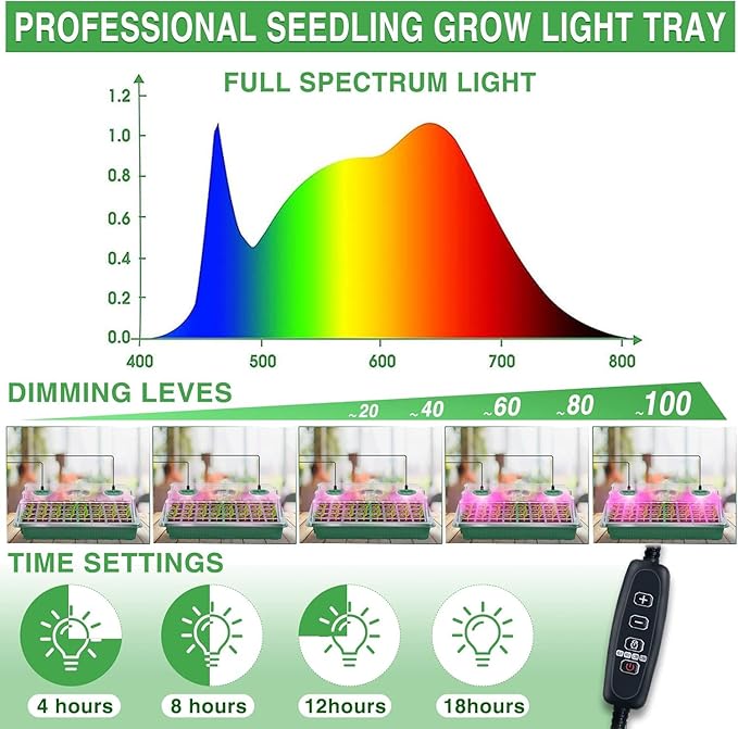 YAUNGEL Seed Starter Tray with Grow Light, Seed Starter Kit with Timing Controller Adjustable Brightness,80 Cells Seed Starter Tray for Indoor Planting with Humidity Domes Heightened Lids 2 Pack