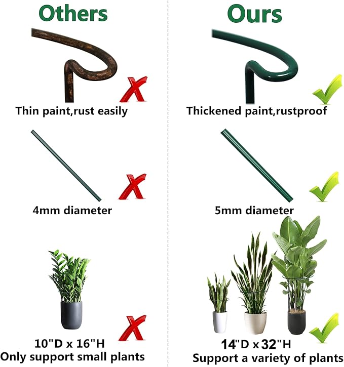 TCBWFY 14" Dx32 H Plant Supports Stakes for Large Heavy Plants,6 Pack Peony Supports,Heavy Duty 5mm Wire Peony Cages,Interlock Garden Supports Ring Border Support,Plant Support Cage for Rose Flower