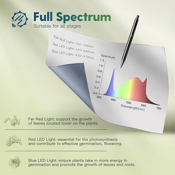 FREELICHT 4 Pack 4ft LED Grow Light, 60W (350W Equivalent), Sunlike Full Spectrum Integrated Plant Light for Hydroponic Indoor Plant Seedling Veg and Flower, Plug in with On/Off Switch