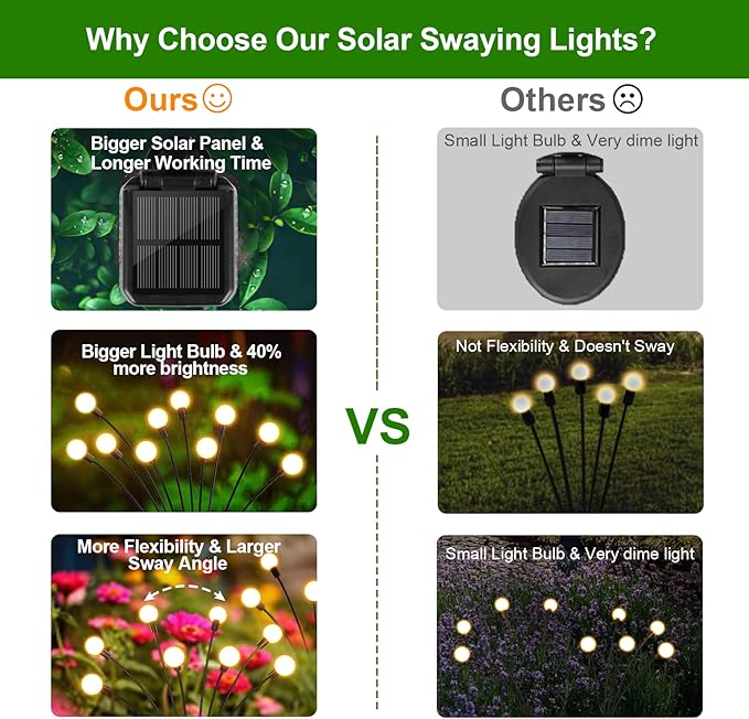 LETMY 6 Pack 48 LED Solar Garden Lights, Upgraded Swaying Firefly Lights Outdoor Waterproof for Outside Garden Decor Yard Patio Decorations, Larger Solar Panel & Bigger Bulb Base