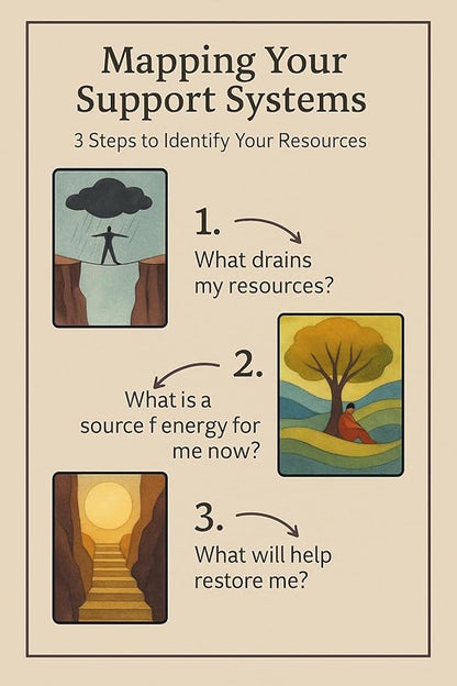 Psychosphere Metaphorical Cards Association, 130 Resource Cards Source